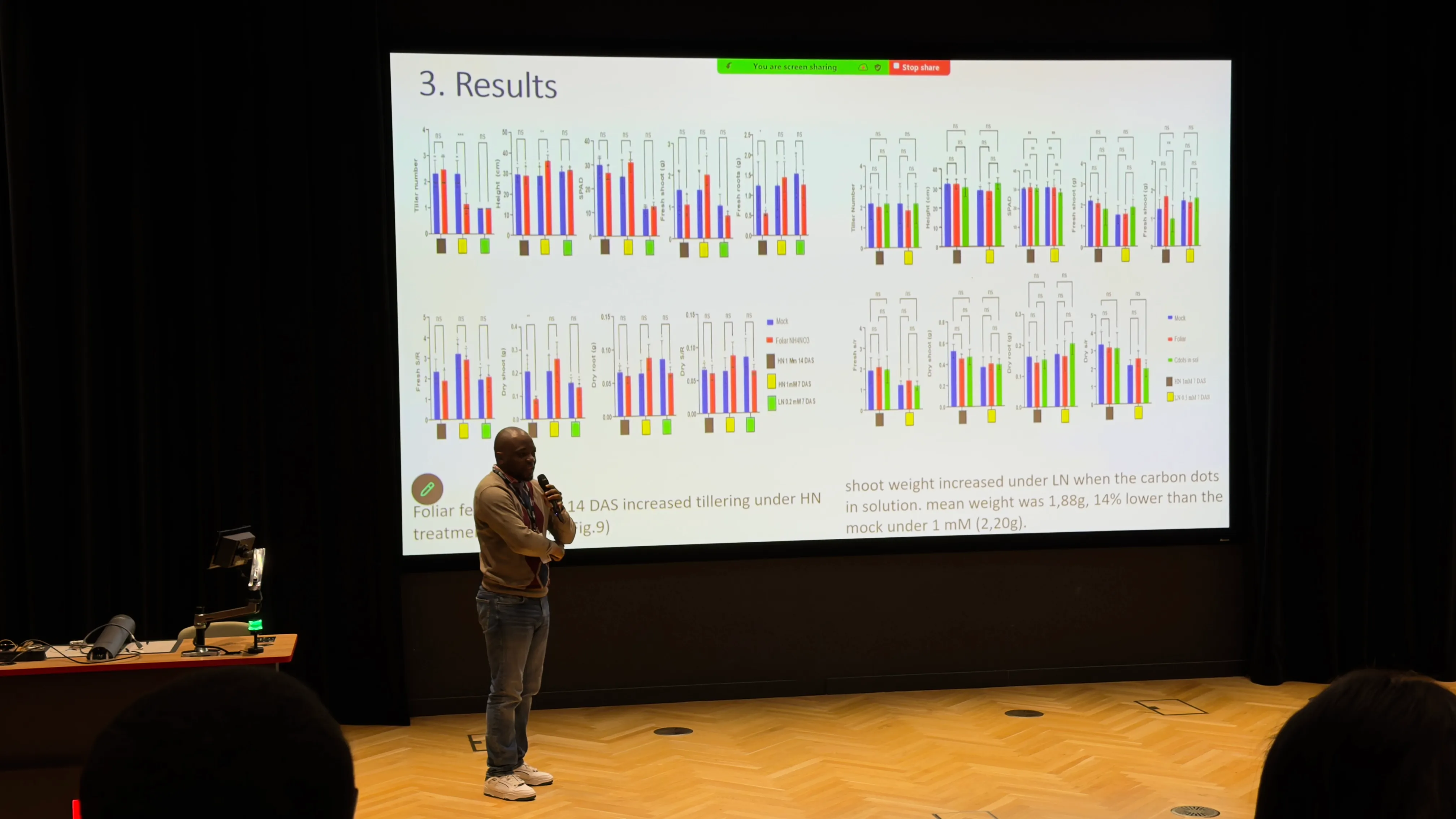 Graphs showing different types of plants and their growth rates in hydroponic farms.