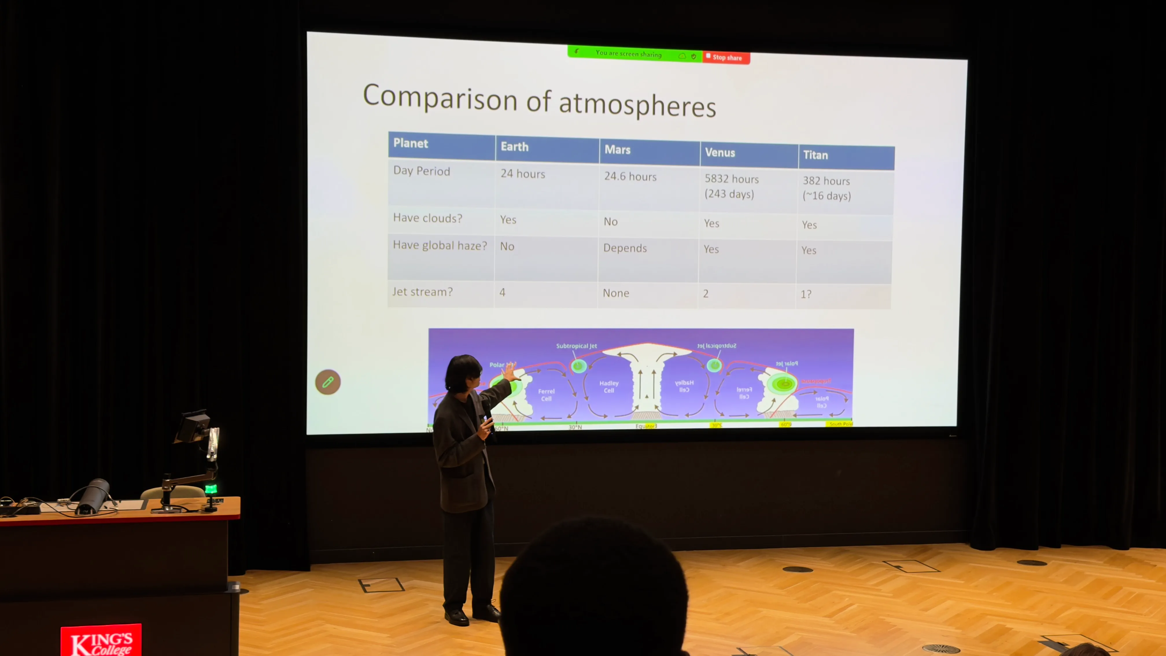 A table showing the comparison of atmospheres of Earth, Mars, Venus, and Saturn's moon Titan.